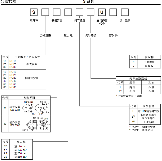 1518404255131909.bmp 參數(shù).bmp