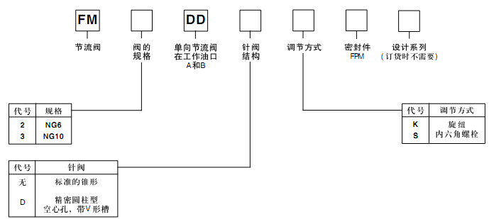 1518511933527182.bmp 參數(shù).bmp